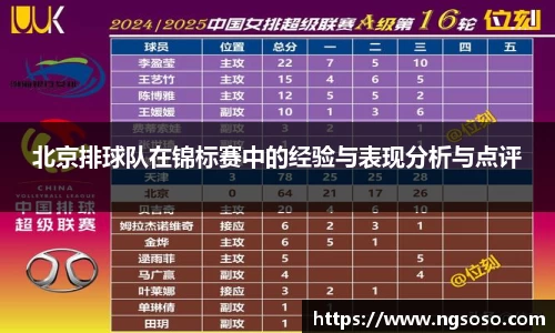 北京排球队在锦标赛中的经验与表现分析与点评